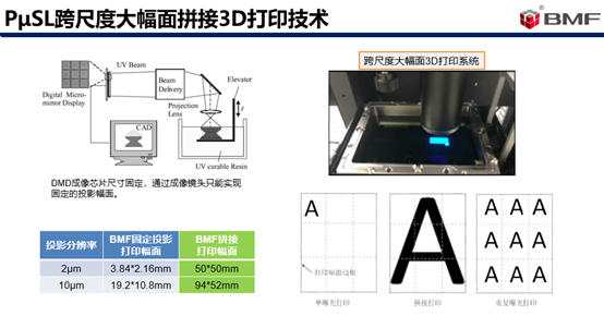 PμSL超高精度3D打印微通道极限加工能力测试
