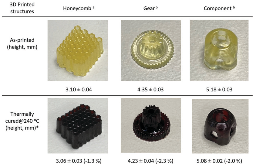 光固化3D打印成品